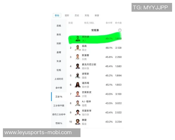 湖人球员12月三分命中率分析范德彪表现出色詹姆斯和卢卡相对低迷 湖人球员12月三分命中率分析范德彪表现出色詹姆斯和卢卡相对低迷